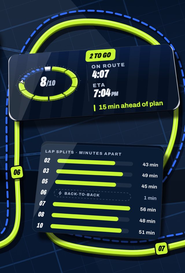 RoundOps live lap ring showing stops done, stops left and an arrival time, above a list of lap times